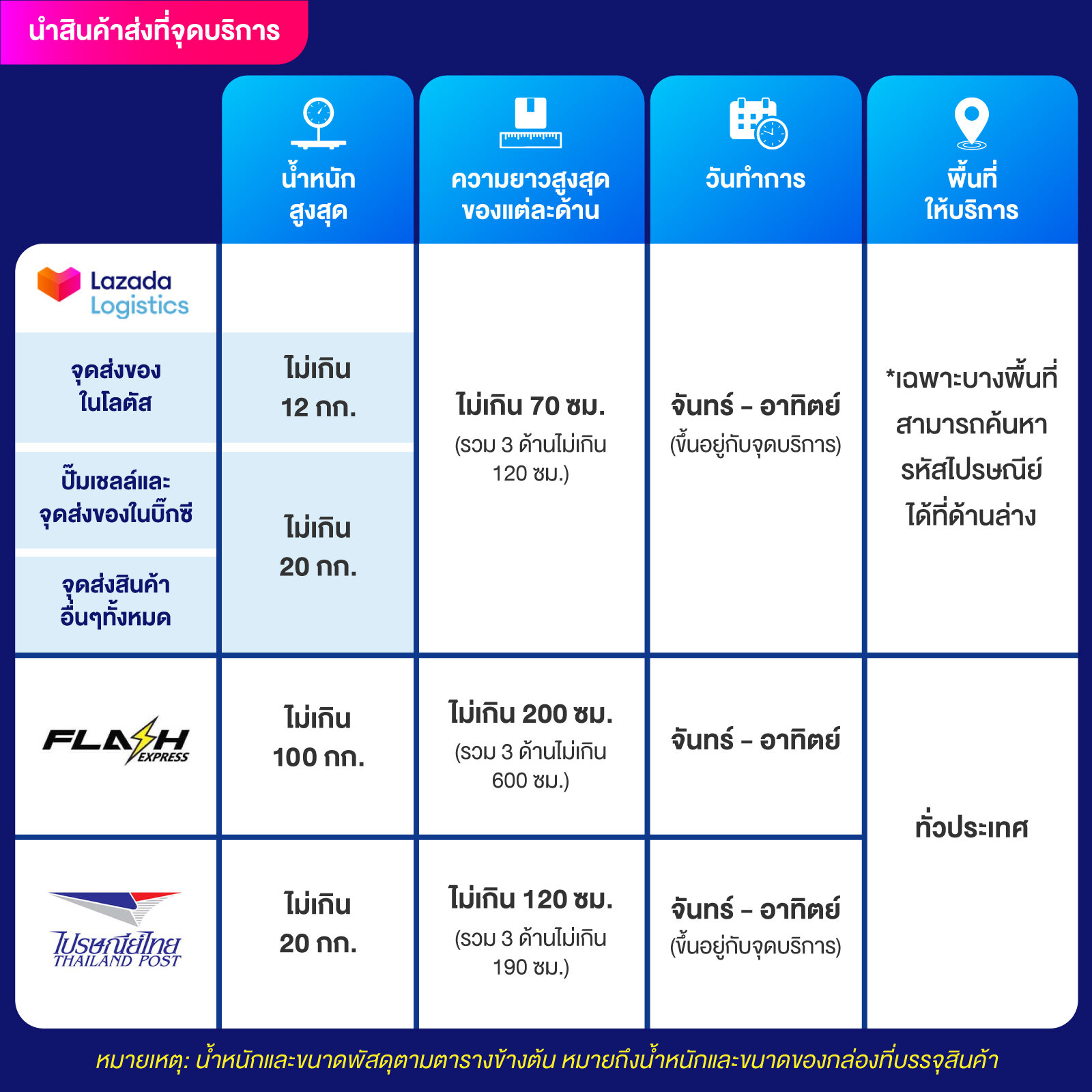 กลยุทธ์การเล่นที่มีประสิทธิภาพ