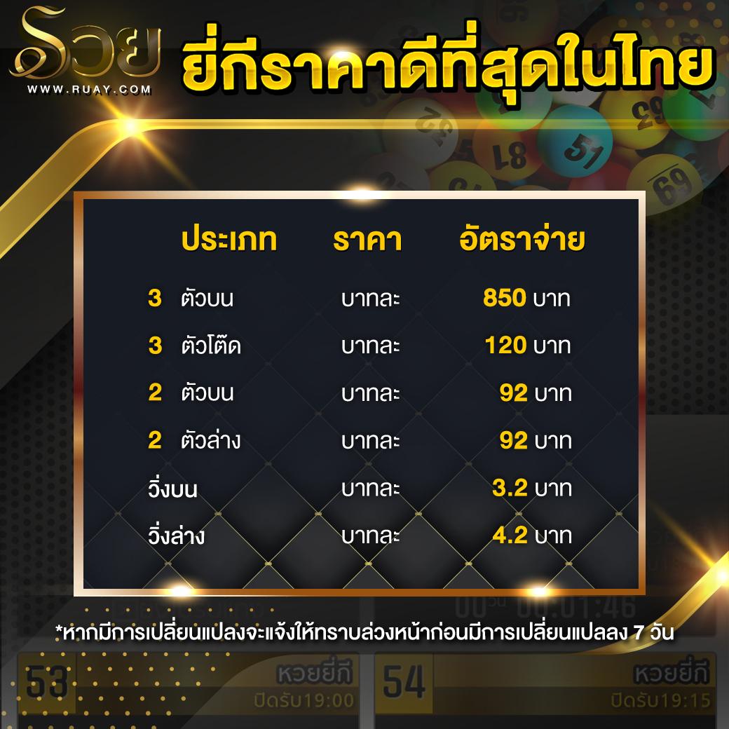 7. สรุปความน่าเชื่อถือของ เว็บรวย